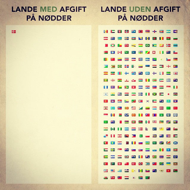 Nøddebazaren